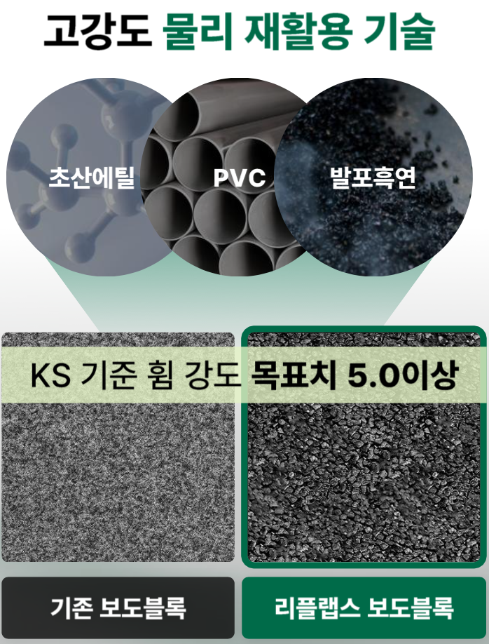 실험실 성능 테스트 샘플